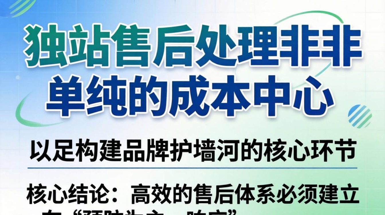 独立站售后服务流程详解