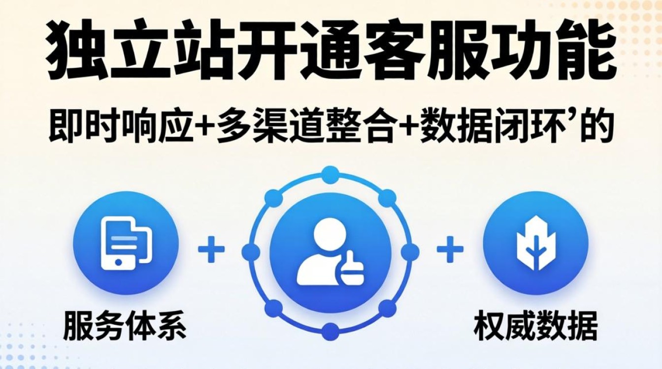 独立站怎么开通客服功能?独立站客服系统如何选择 独立站怎么开通客服功能