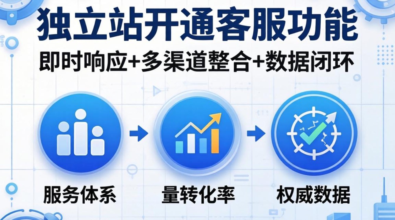 独立站怎么开通客服功能?独立站客服系统如何选择 独立站怎么开通客服功能