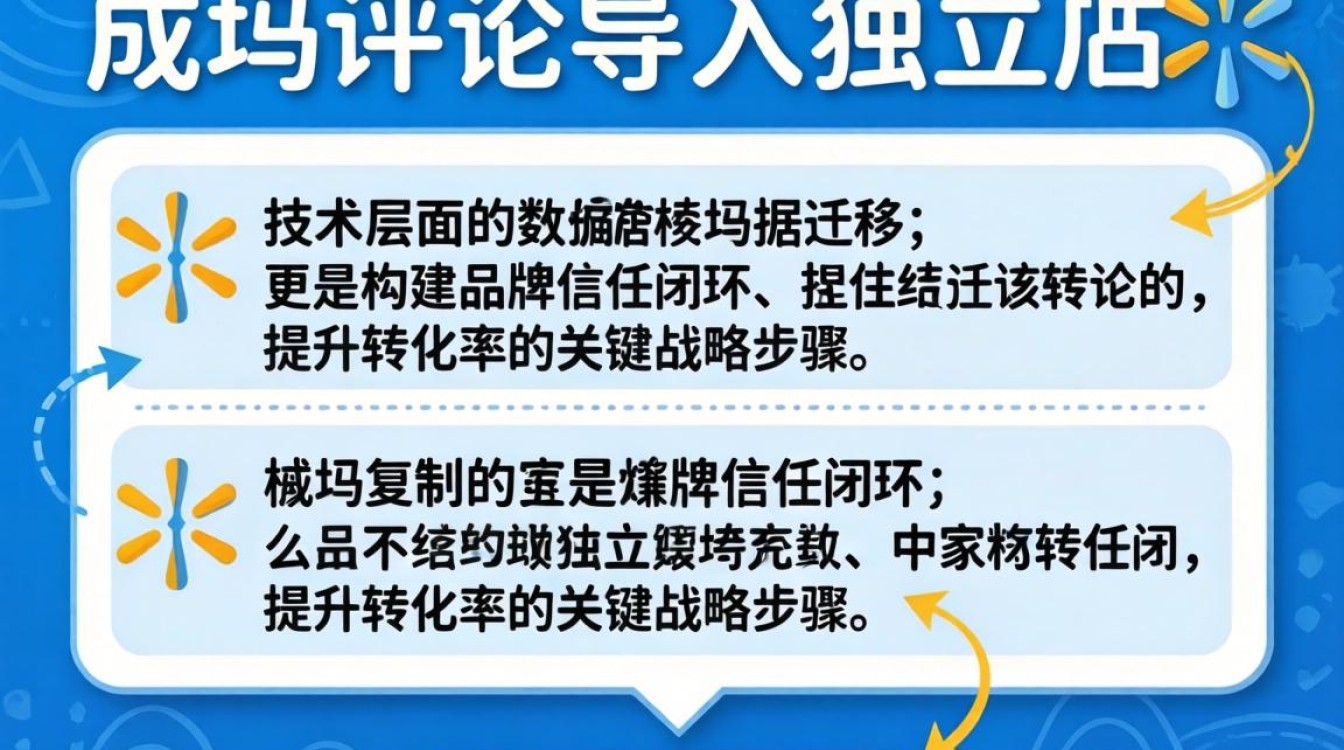 独立站评论导入方法有哪些