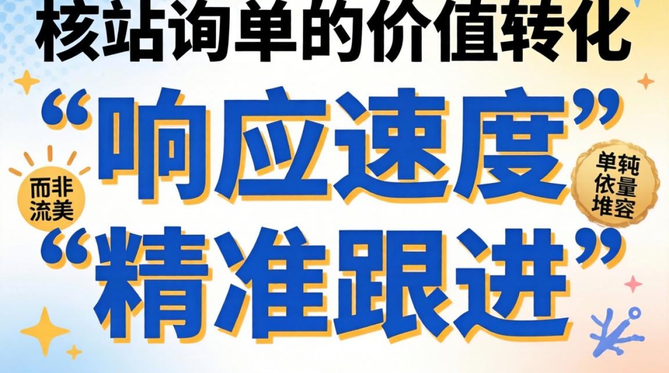 独立站询盘怎么用?独立站如何提高询盘转化率? 独立站如何提高询盘转化率