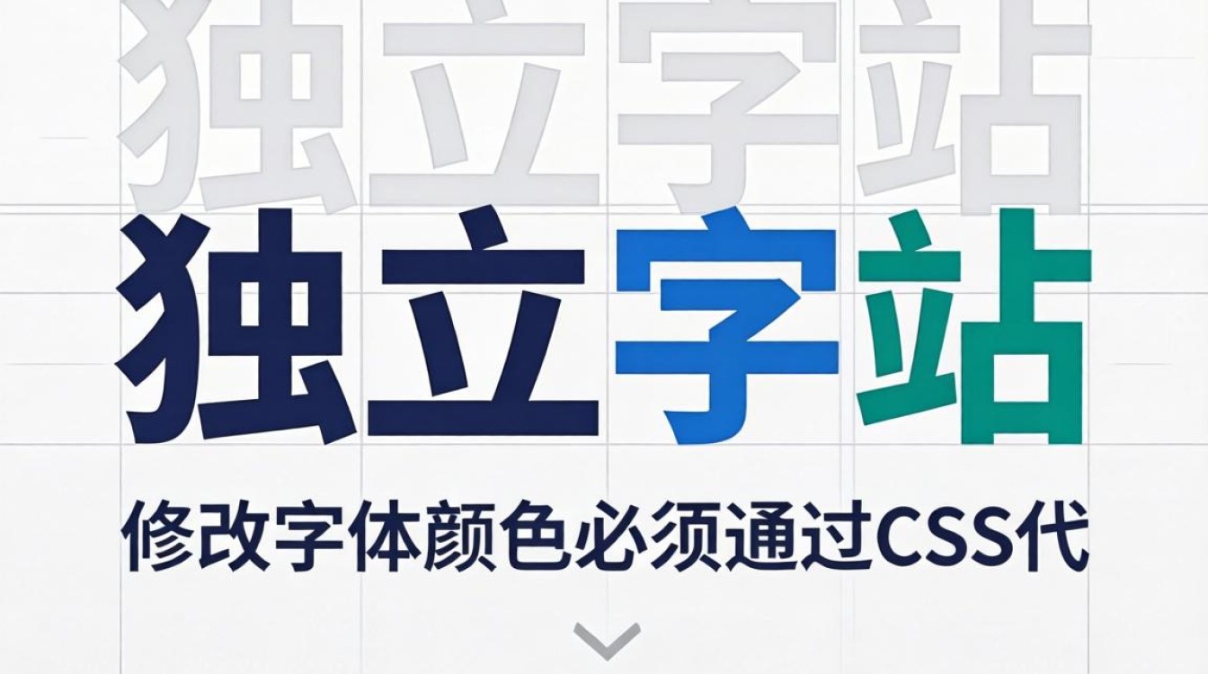 独立站怎么换字体颜色?新手玩家必看的培训课程 新手玩家必看的培训课程