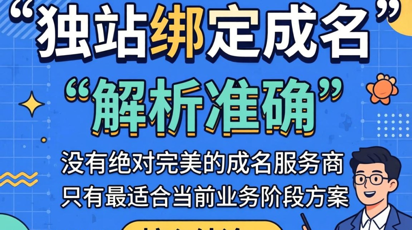 怎么把独立站绑定域名?独立站绑定域名详细步骤教程 独立站绑定域名详细步骤教程