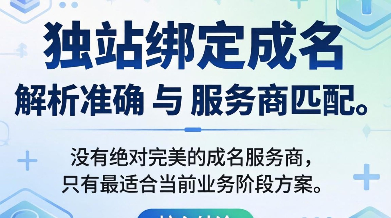 怎么把独立站绑定域名?独立站绑定域名详细步骤教程 独立站绑定域名详细步骤教程