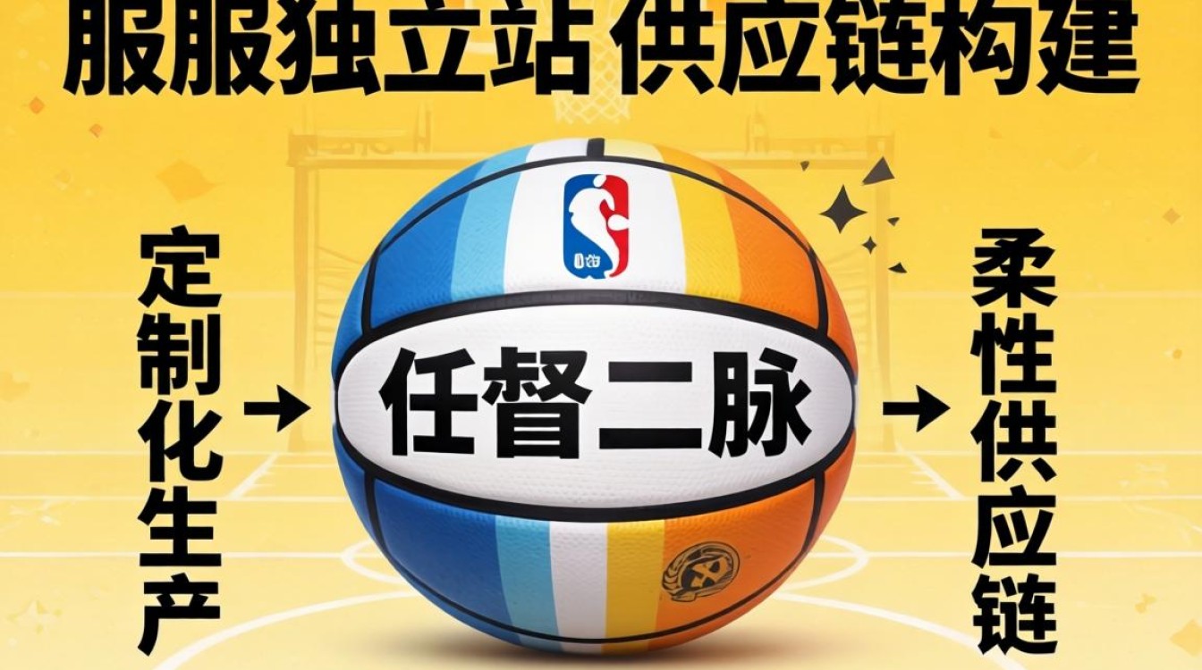 独立站球服货源哪里找