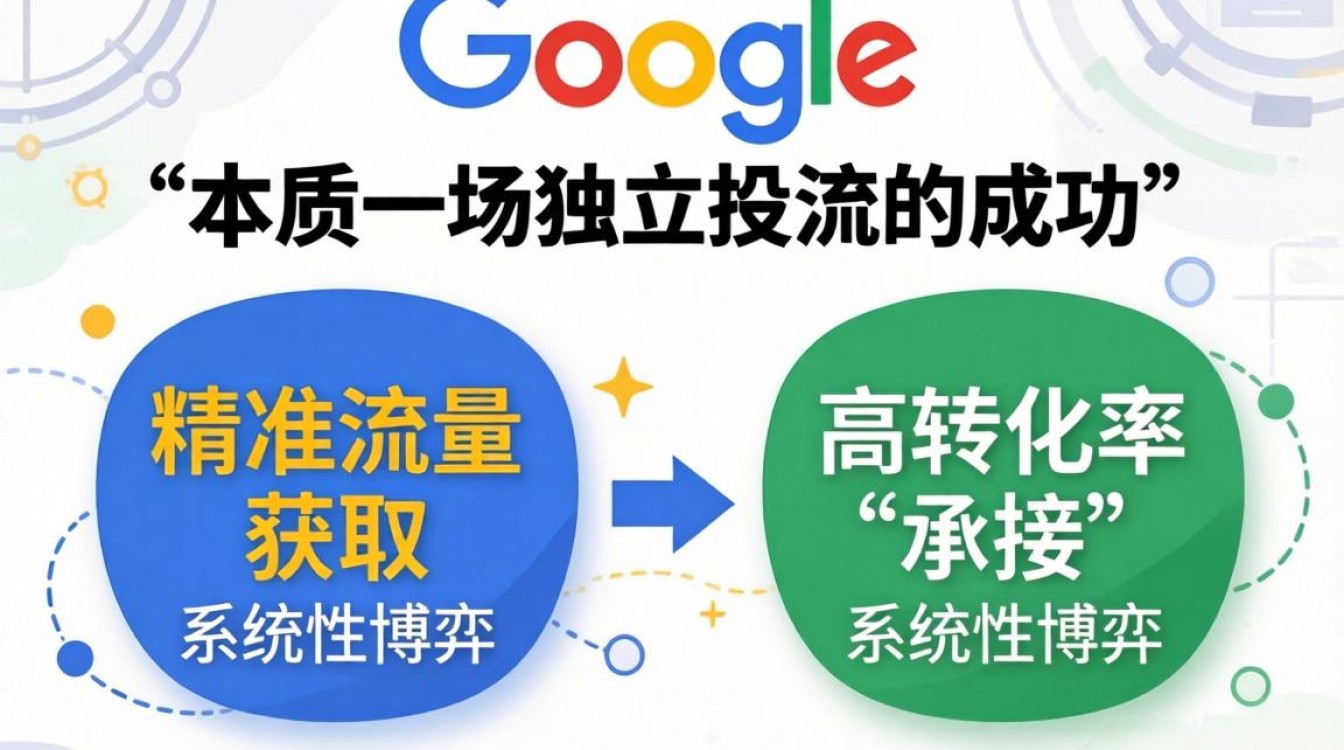 如何快速提升投放能力水平