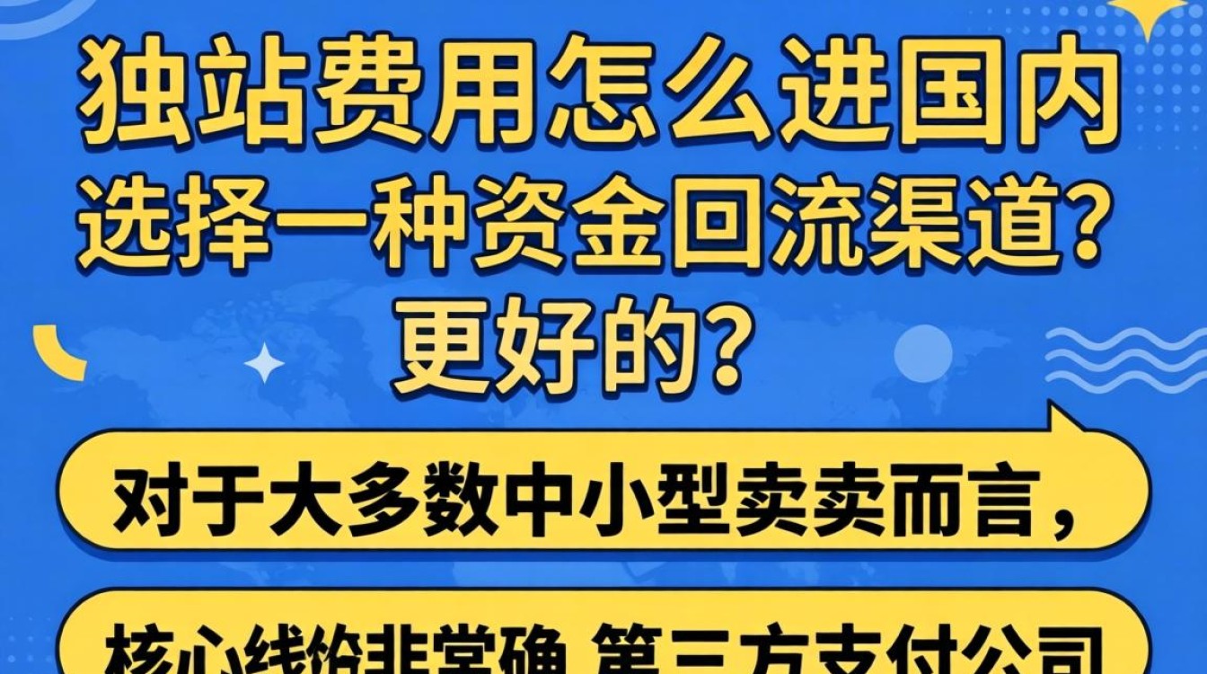 独立站建站费用一般多少钱
