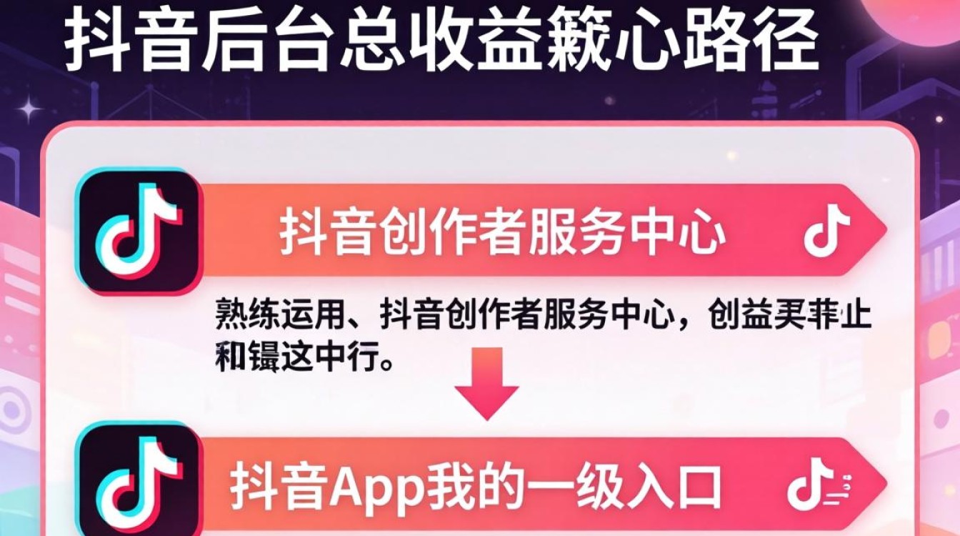 抖音怎么查看后台总收益?抖音后台收益在哪里看 抖音怎么查看后台总收益
