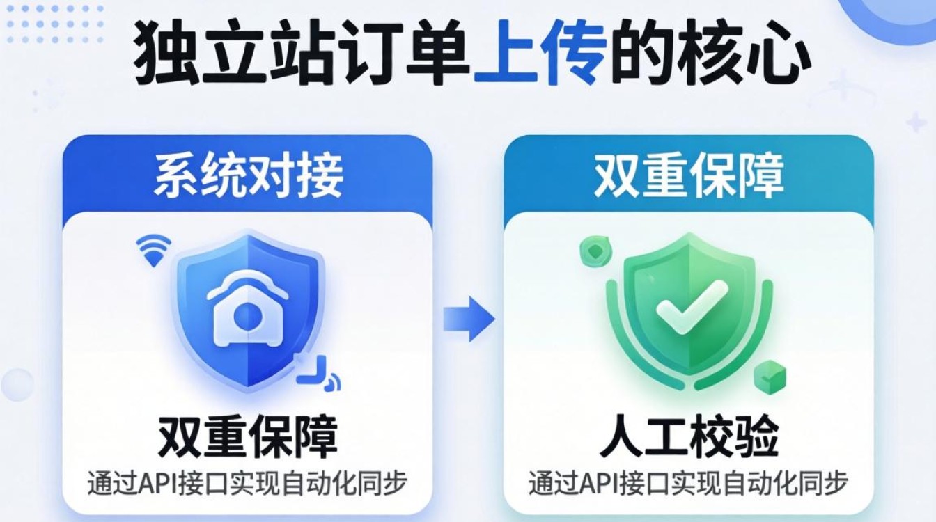 独立站怎么上传订单呢?独立站订单上传流程详解 独立站订单上传流程详解