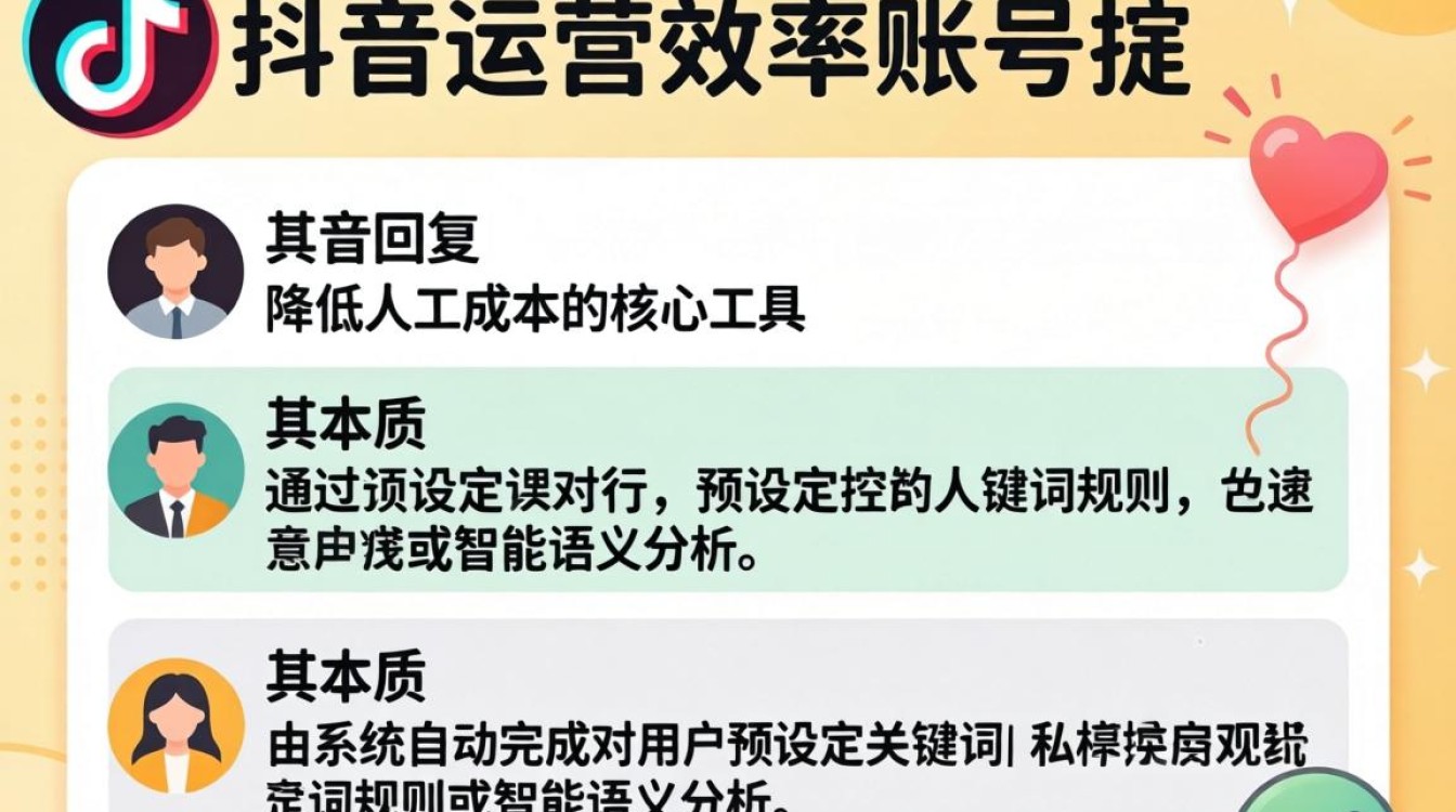 抖音自动回复是什么?如何设置自动回复功能? 如何设置自动回复功能