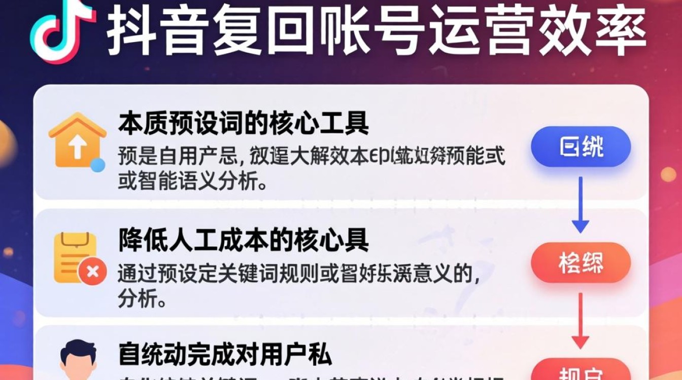 抖音自动回复是什么?如何设置自动回复功能? 如何设置自动回复功能