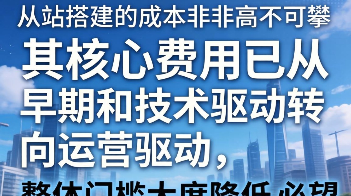 2026年独立站发展趋势如何