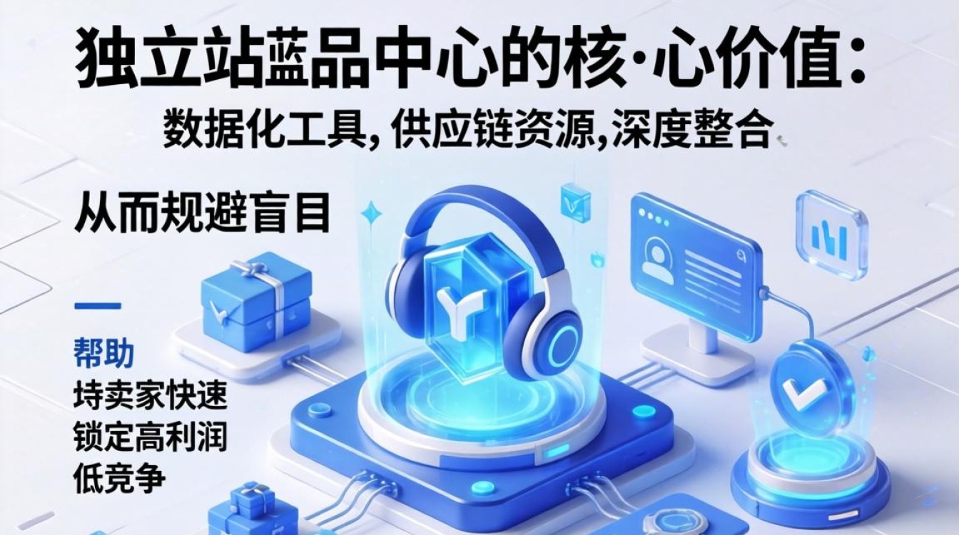 怎么去独立站选品中心?独立站选品教程零基础教学 独立站选品教程零基础教学