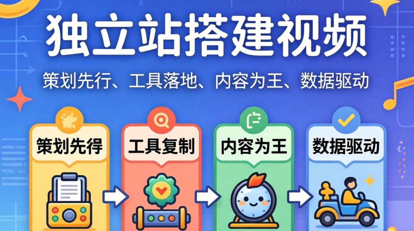 独立站该怎么搭建视频,独立站搭建详细步骤教程 独立站搭建详细步骤教程