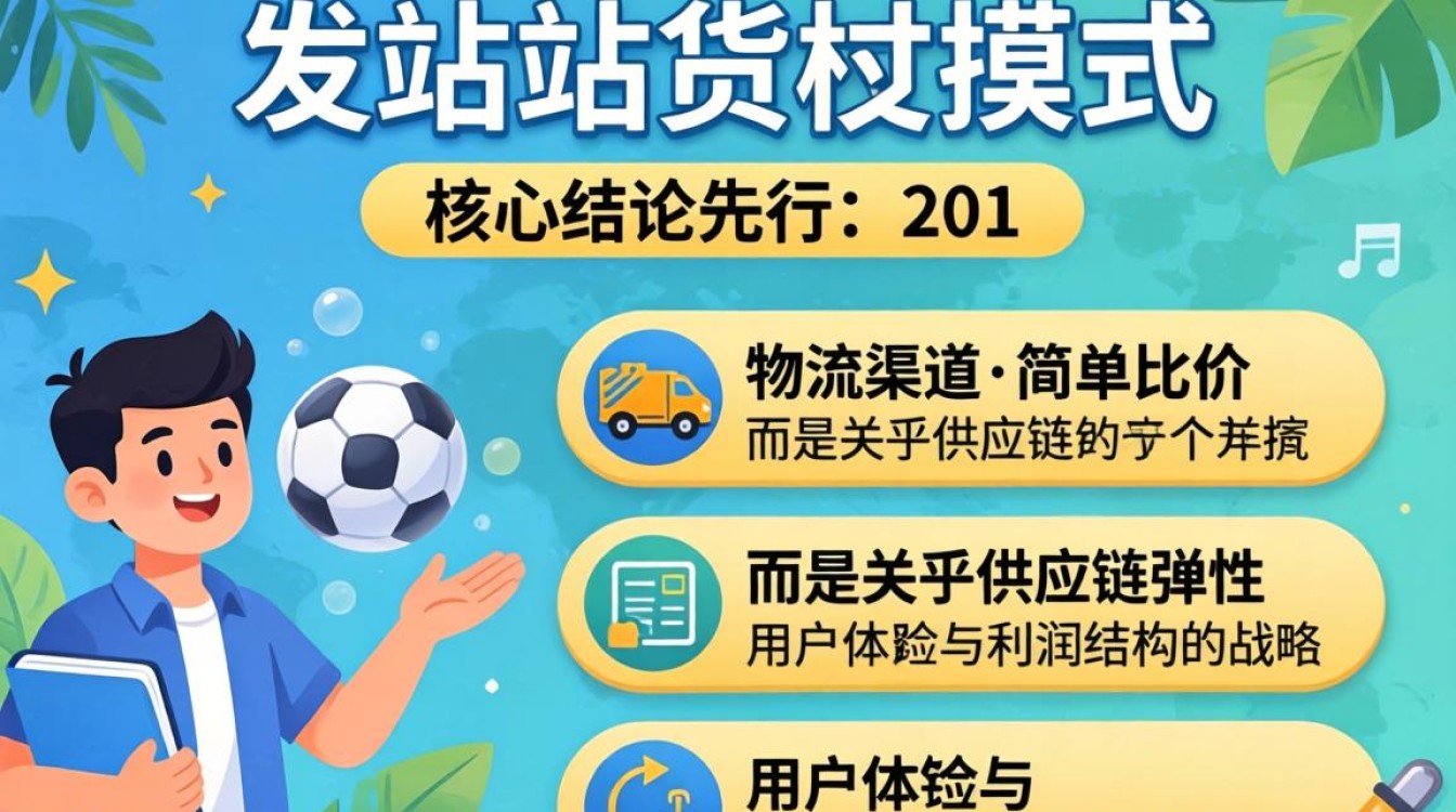 独立站发货模式怎么选?2026年独立站发货新趋势有哪些? 2026年独立站发货新趋势有哪些