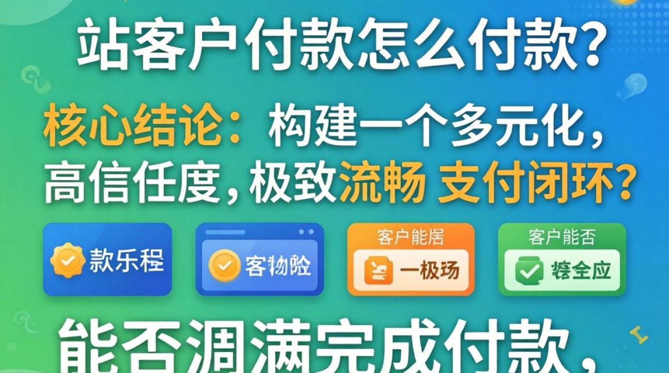 独立站客户付款怎么付款?独立站支持哪些付款方式? 独立站客户付款怎么付款