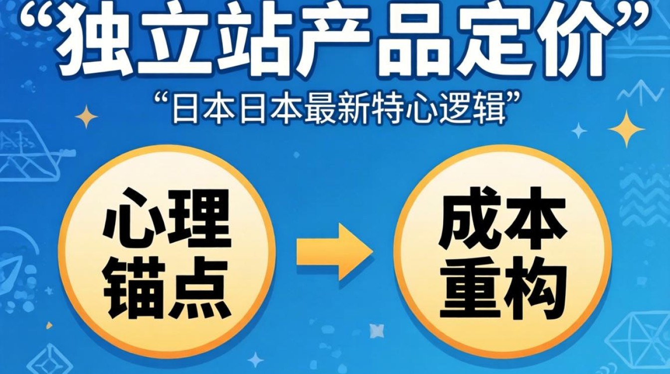 日本独立站产品怎么定价?2026年最新定价策略有哪些 2026年最新定价策略有哪些