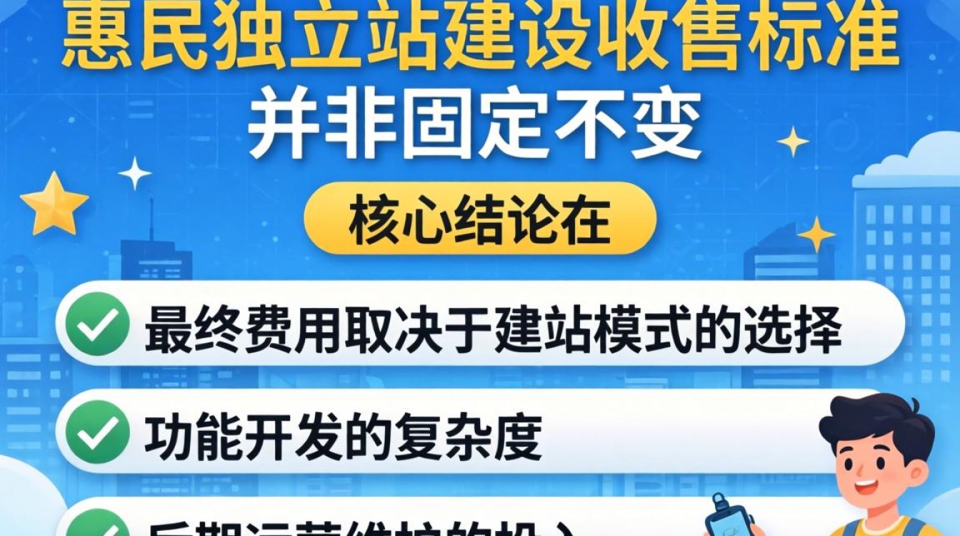 惠民独立站建设怎么收费?惠民独立站建设费用多少钱 惠民独立站建设费用多少钱