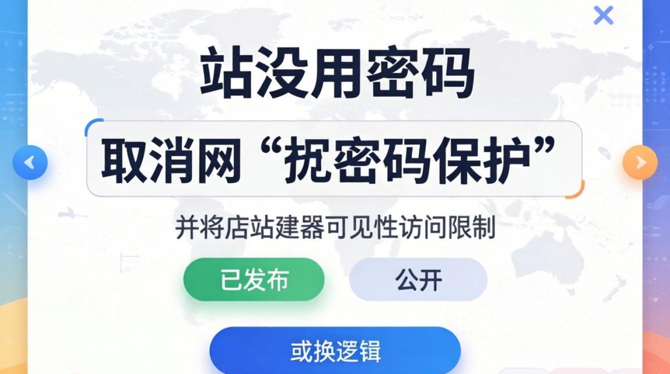 独立站怎么禁用密码页面?Shopify店铺如何关闭密码保护 Shopify店铺如何关闭密码保护