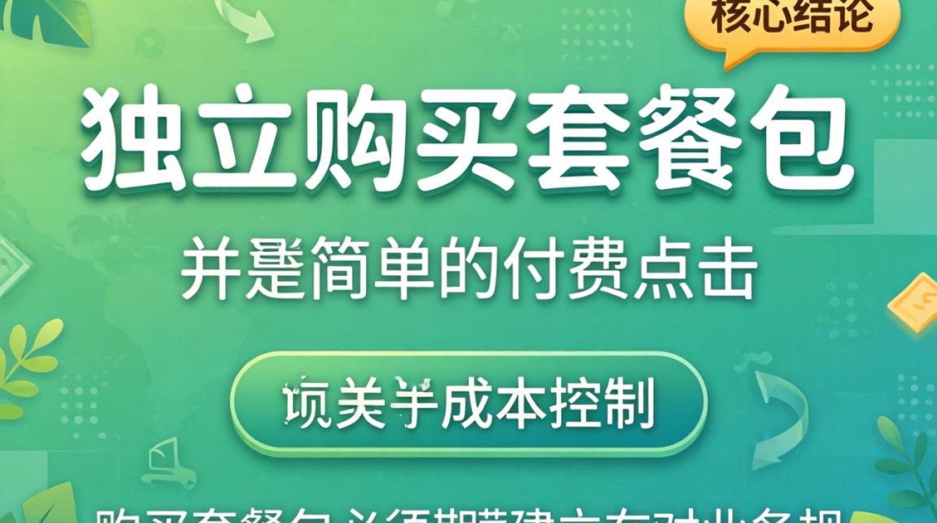 独立站建站套餐购买流程详解