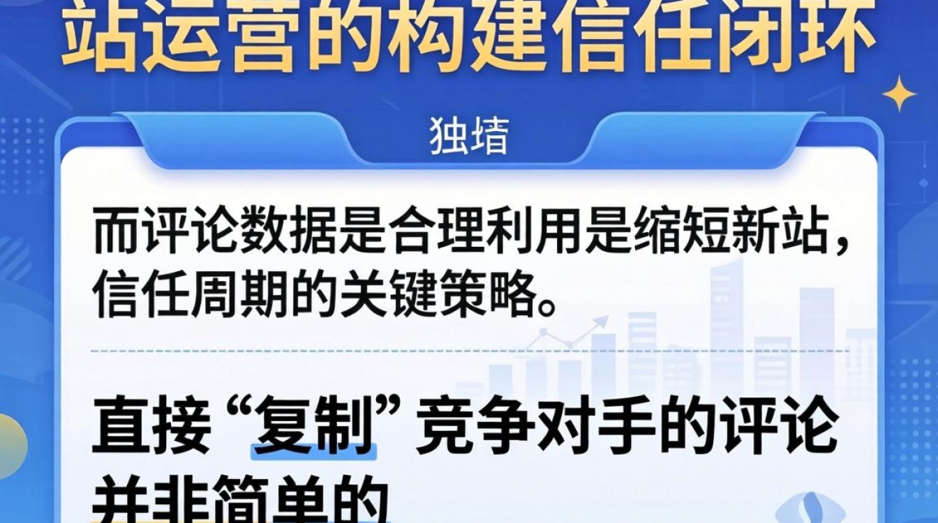 独立站怎么复制评论别人