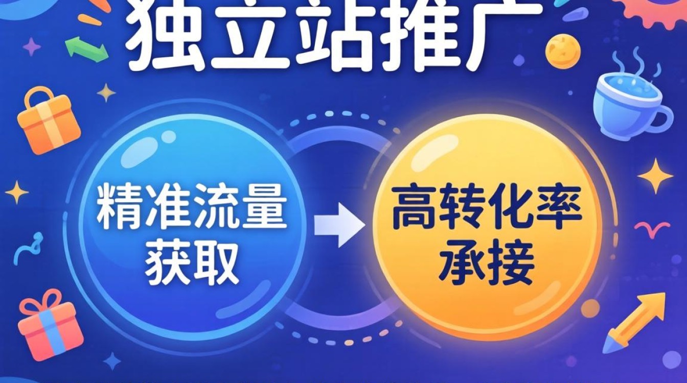 独立站推广问题怎么解决?新手入门指南有哪些必读内容 新手入门指南有哪些必读内容