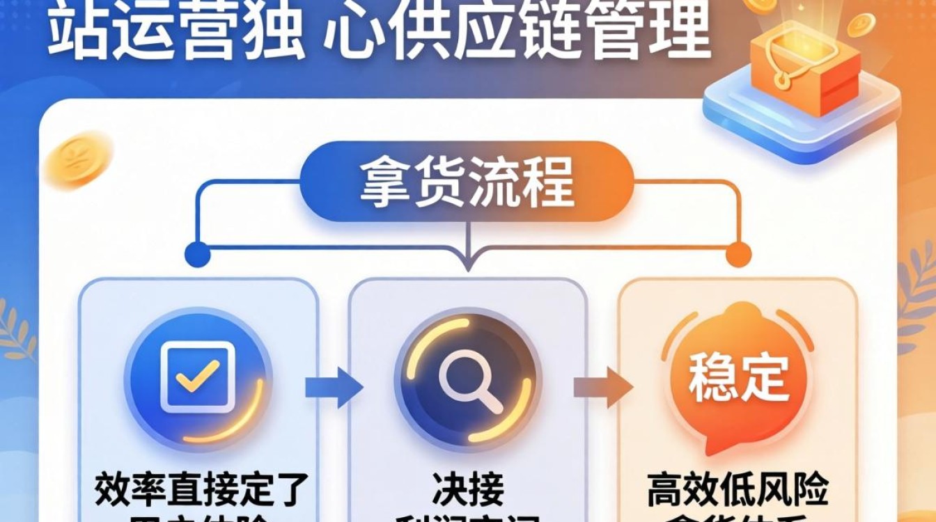 独立站新手去哪里找货源