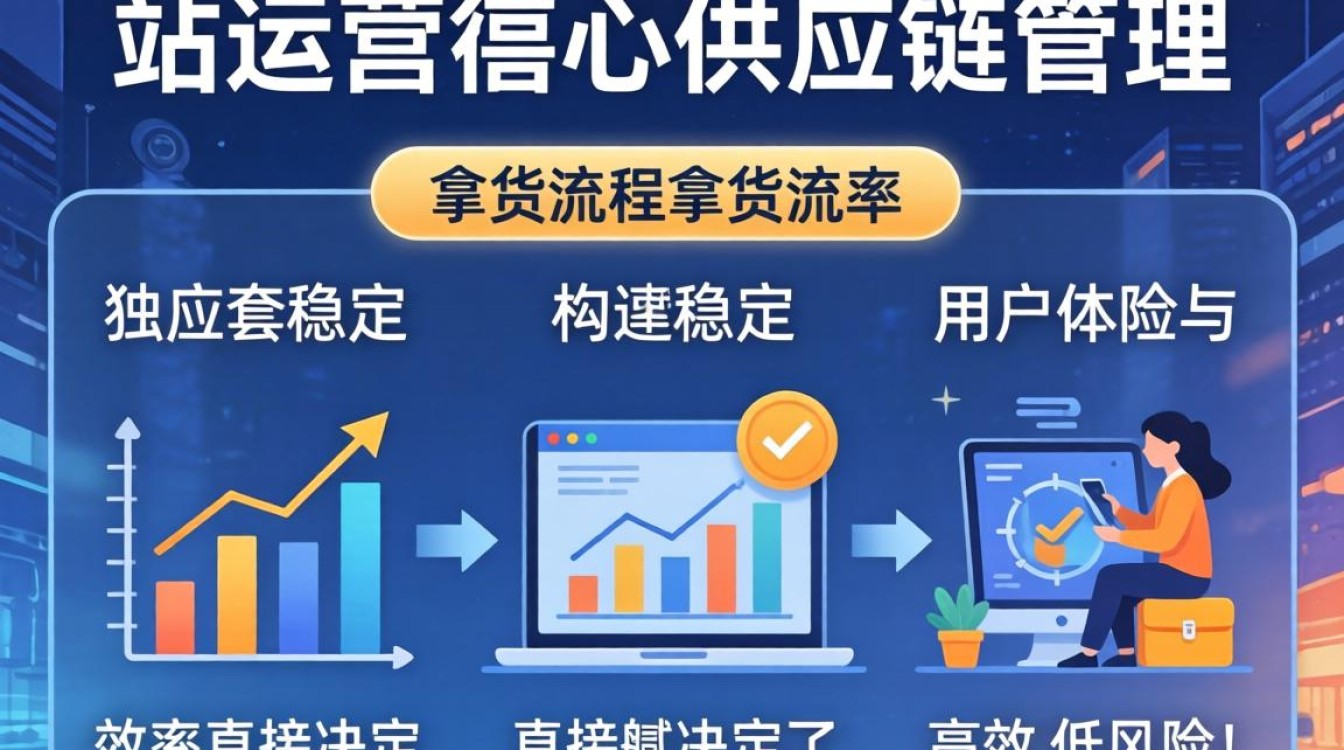 独立站新手去哪里找货源