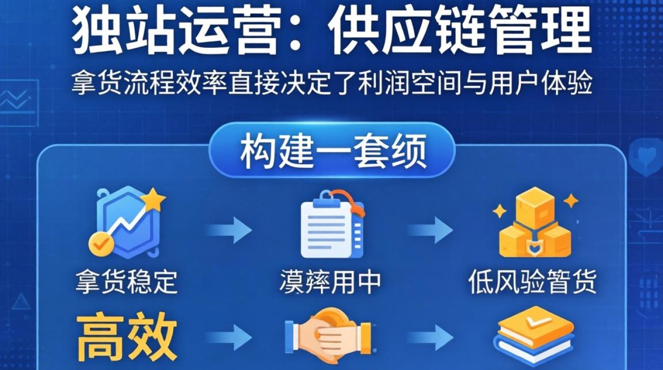 独立站新手去哪里找货源