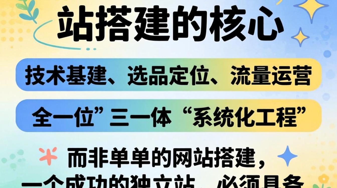 独立站是怎么搭建的?独立站搭建教程完整版 独立站搭建教程完整版