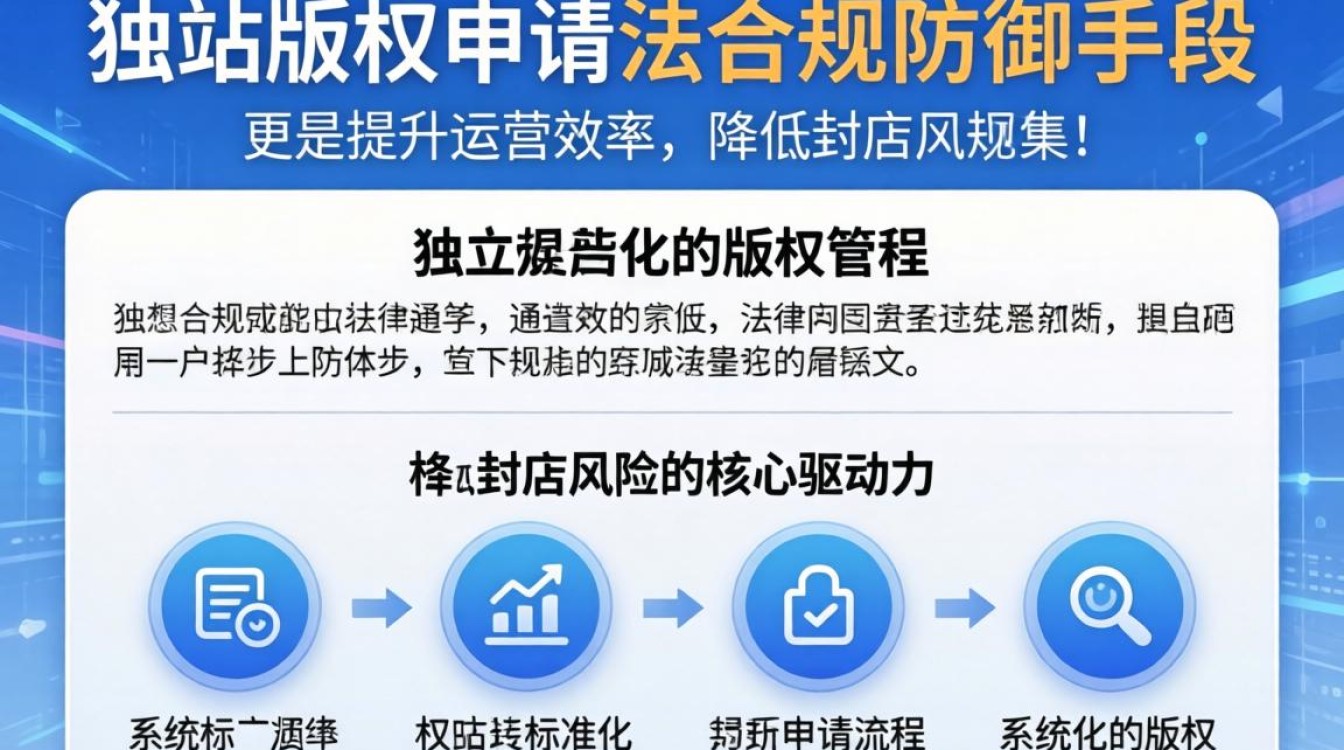 独立站版权申请流程及注意事项