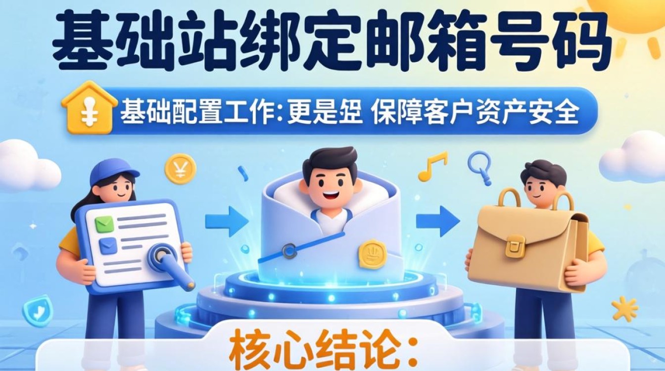 独立站邮箱绑定详细步骤教程