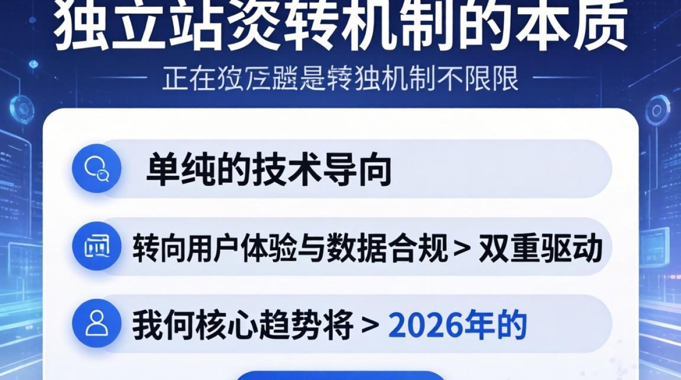 独立站跳转方式有哪些