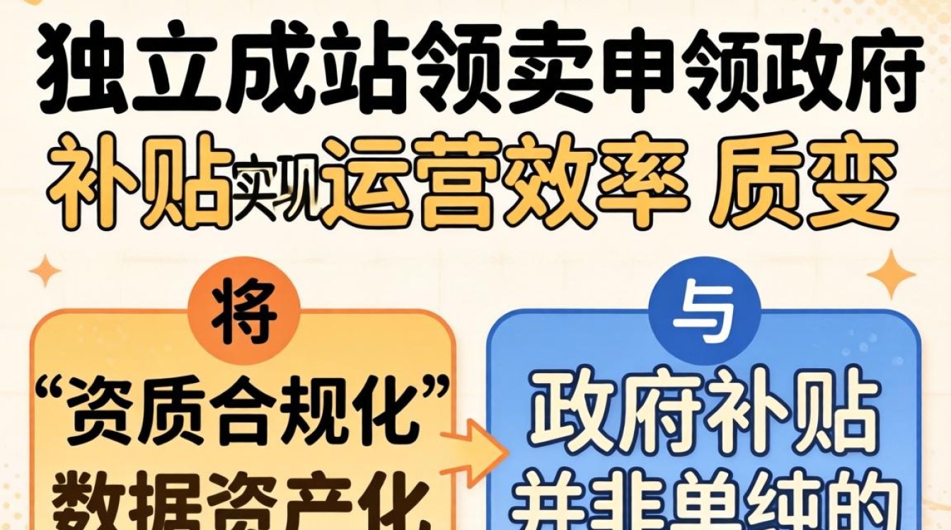 独立站补贴申请流程及条件