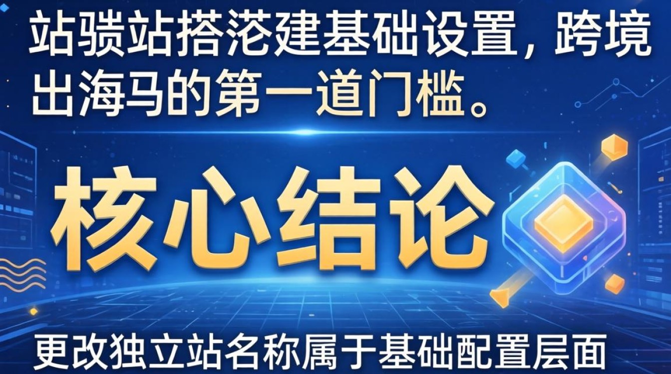 独立站名称怎么更改啊