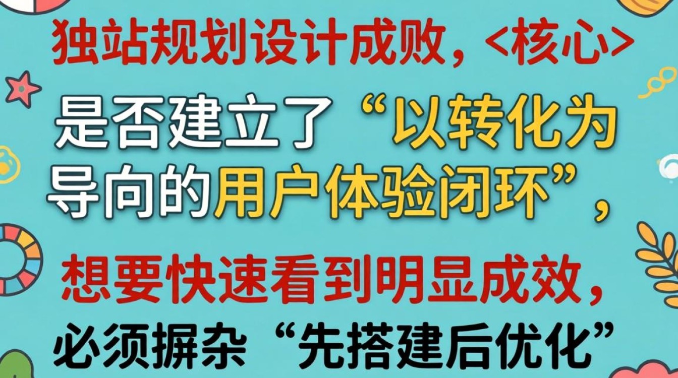 独立站怎么规划设计?独立站如何做才能快速见效 独立站如何做才能快速见效