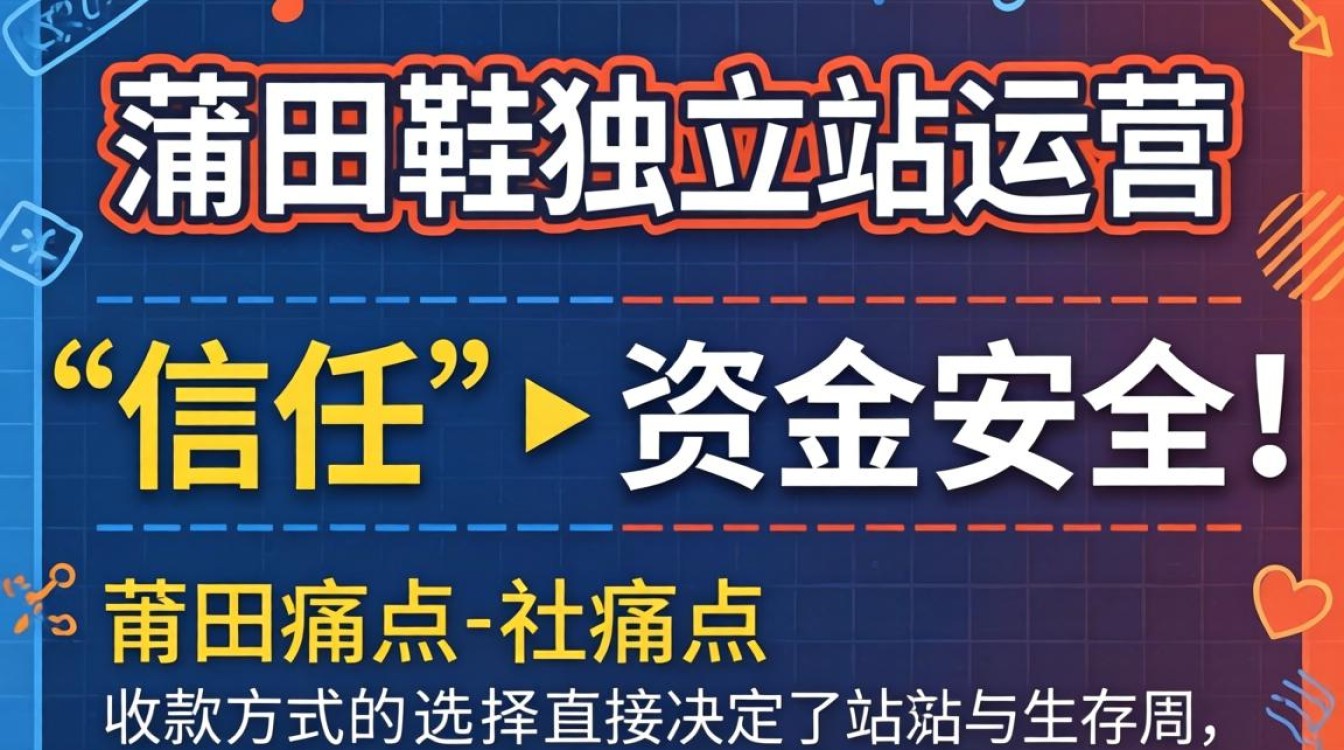 独立站收款方式有哪些安全渠道