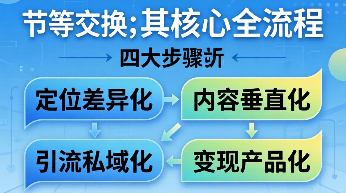 抖音知识变现怎么做