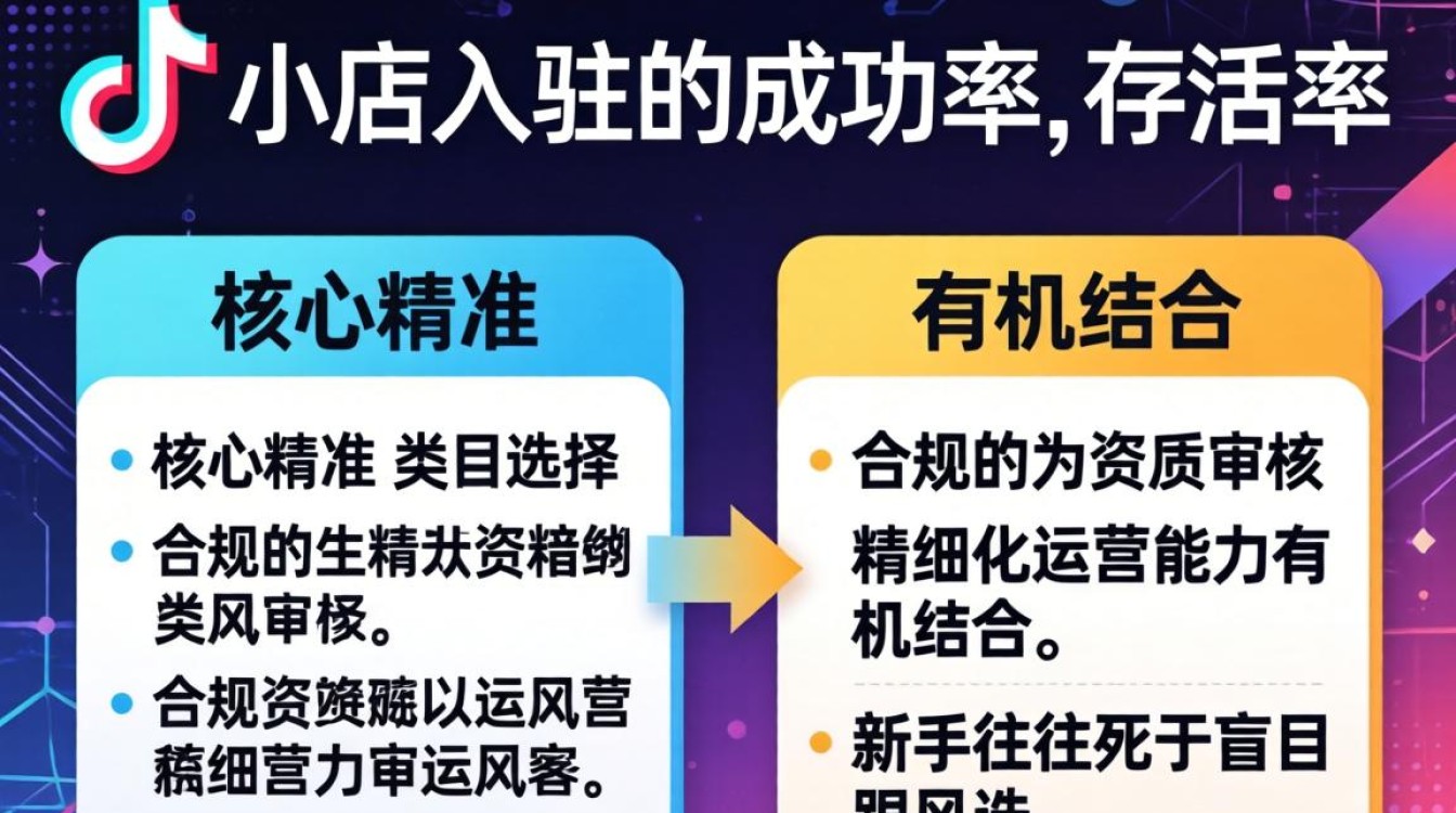 抖音小店入驻新手入门到进阶全攻略