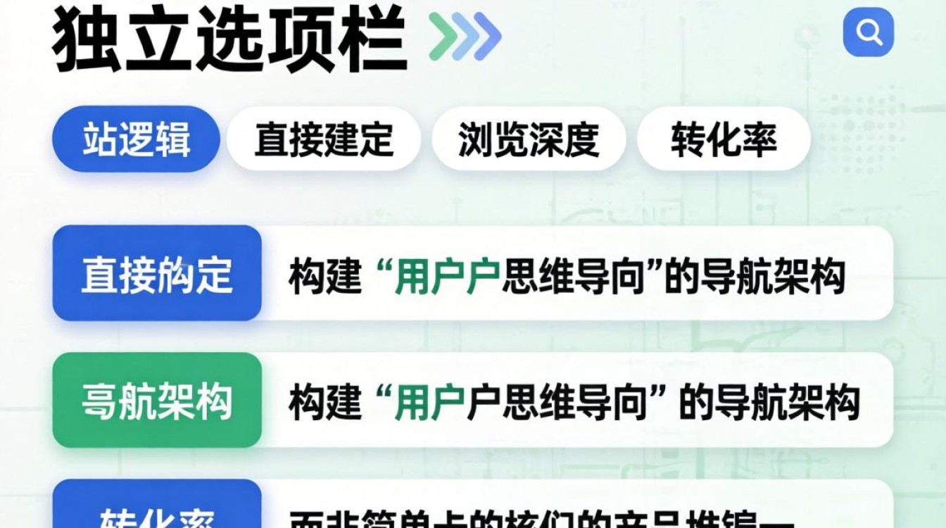独立站选项栏怎么分类?独立站导航栏分类技巧详解 独立站导航栏分类技巧详解