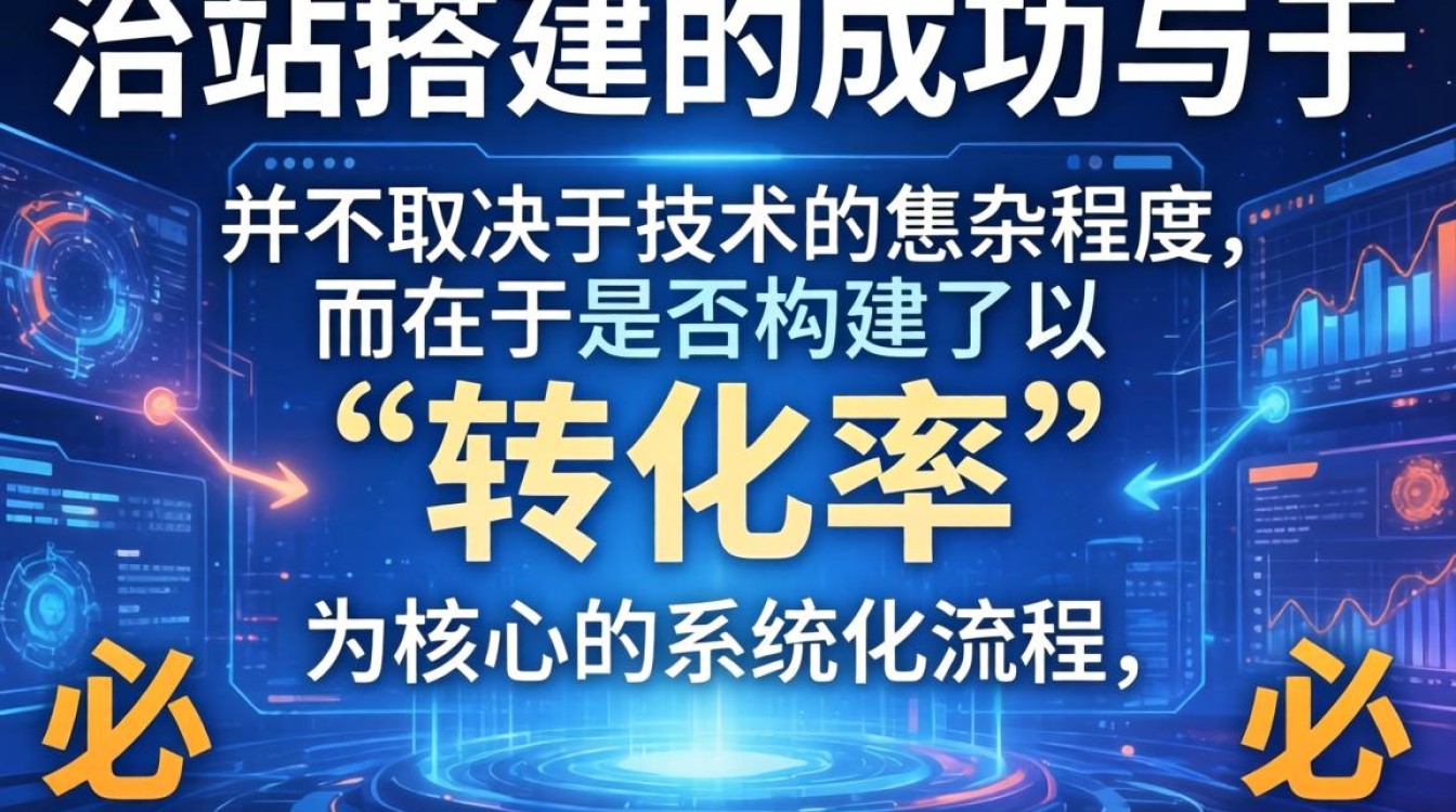 独立站建站详细步骤教程