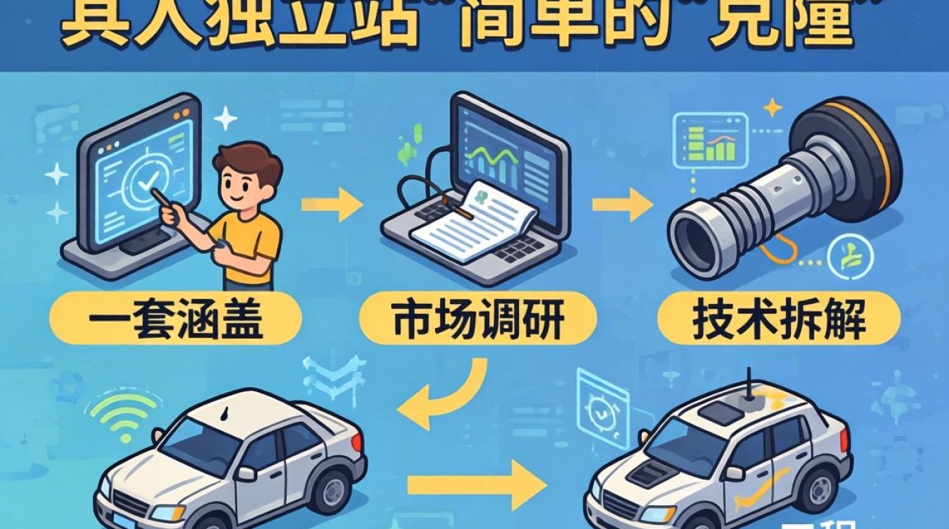 怎么复制别人的独立站?独立站怎么开通最简单 怎么复制别人的独立站