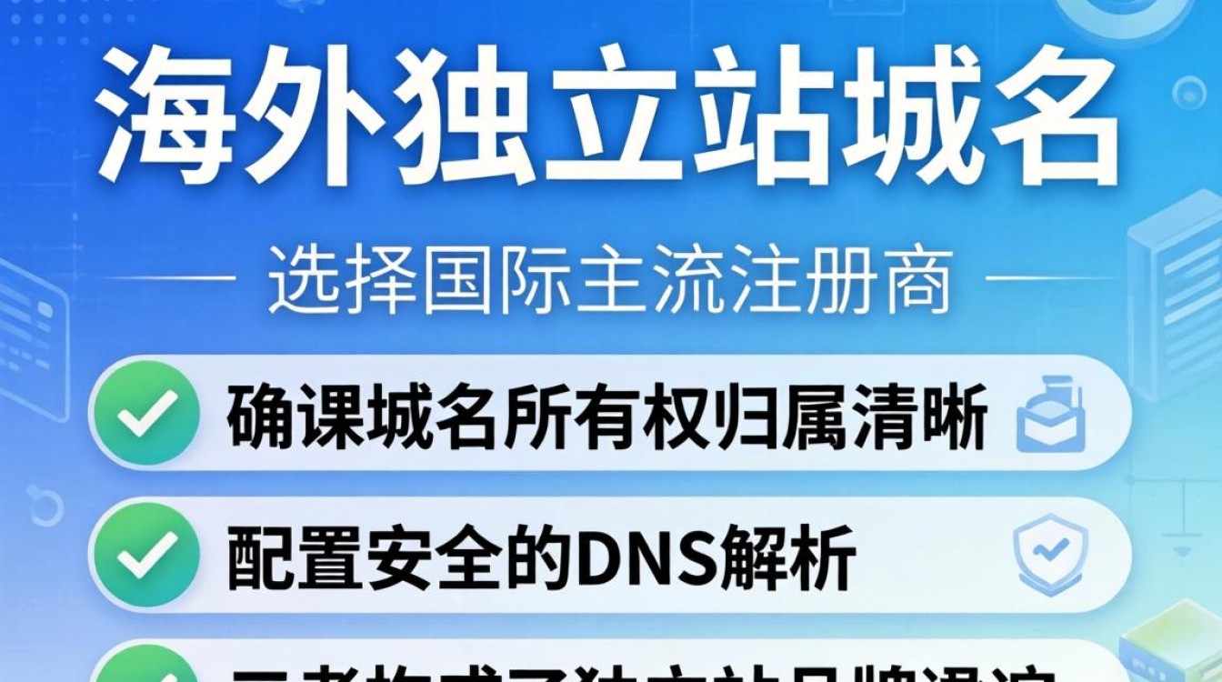 海外独立站域名购买流程详解