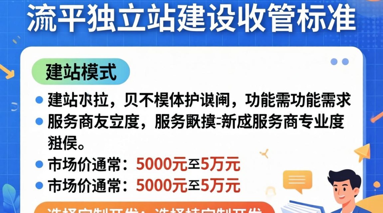 独立站建设费用一般多少钱