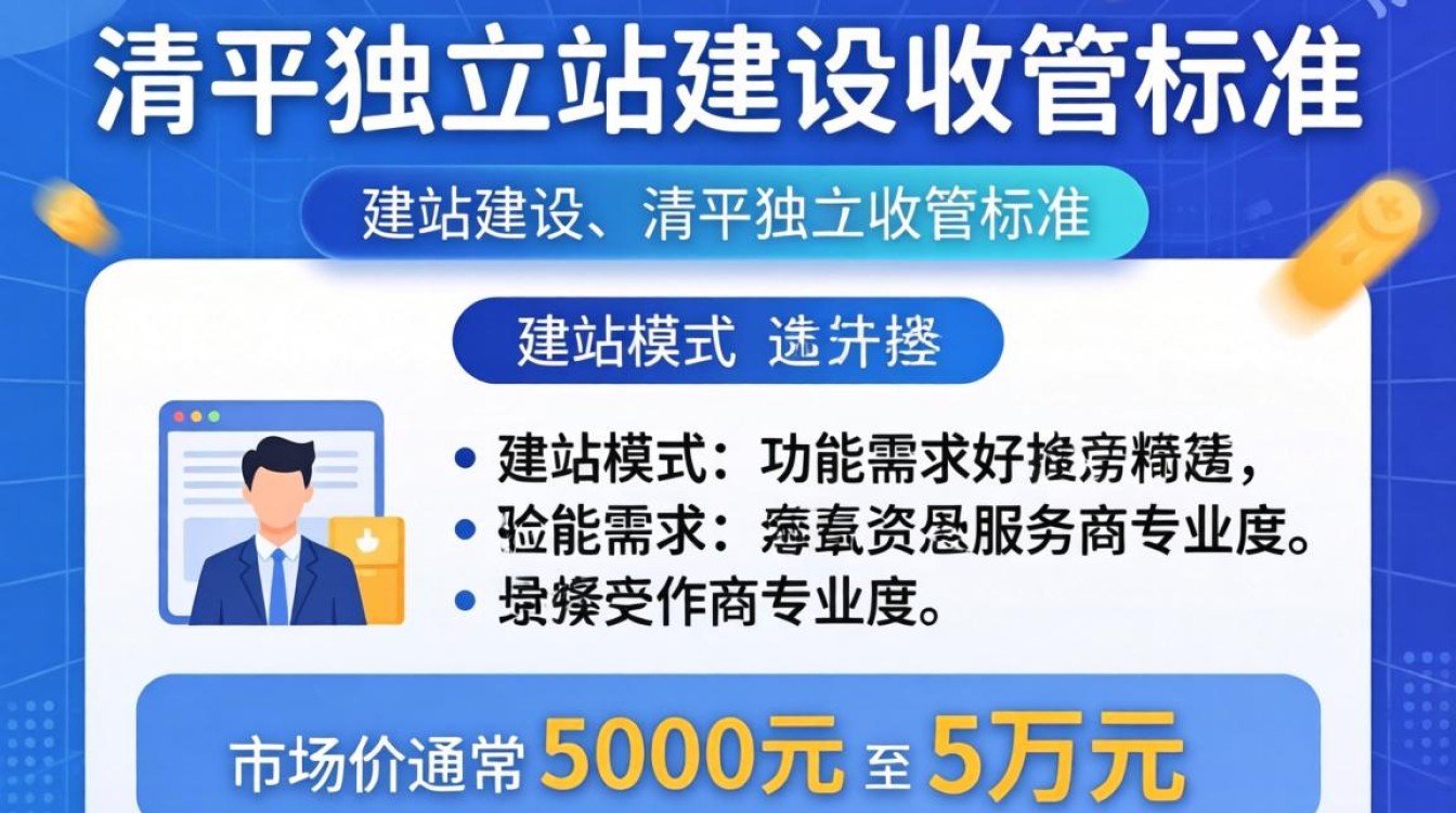 独立站建设费用一般多少钱