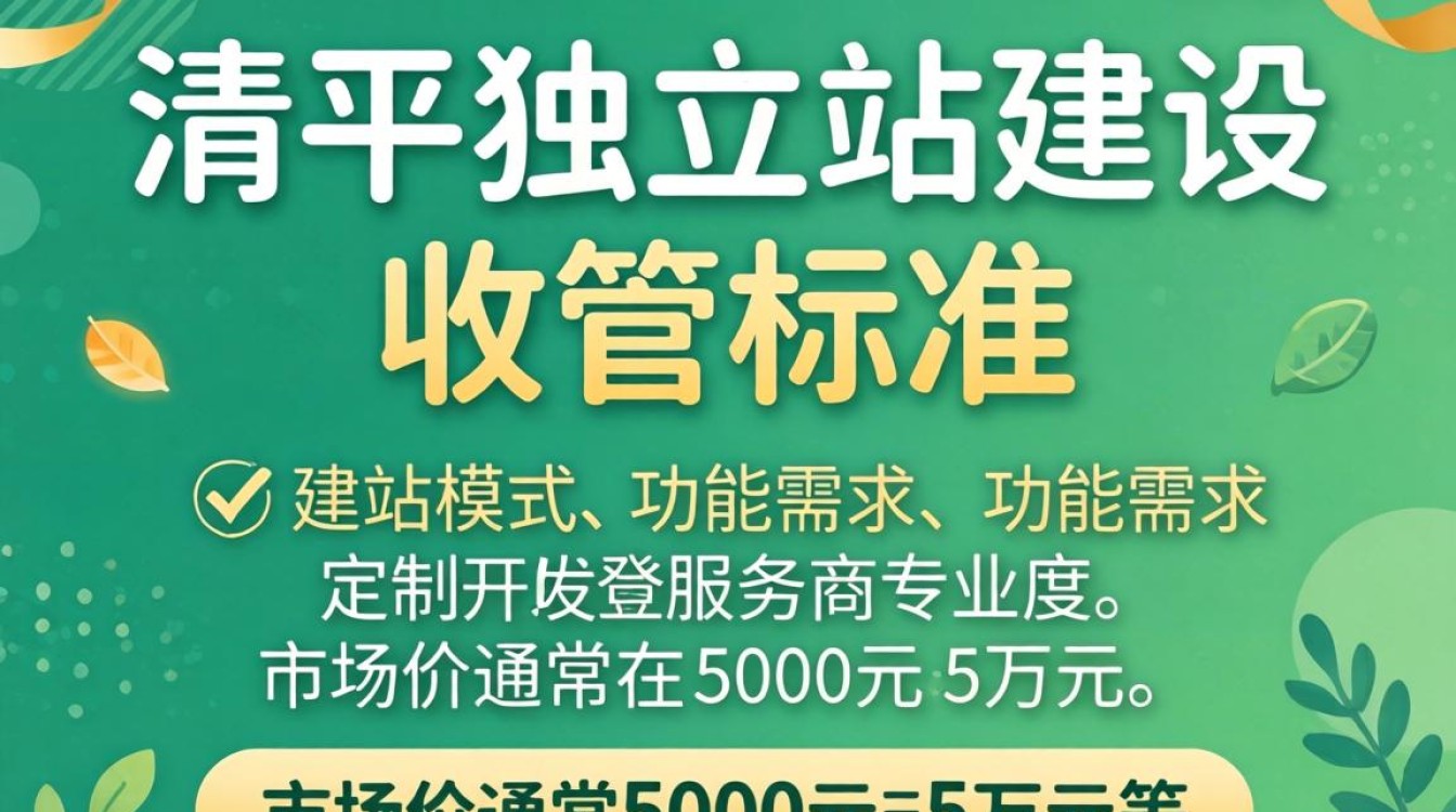 独立站建设费用一般多少钱