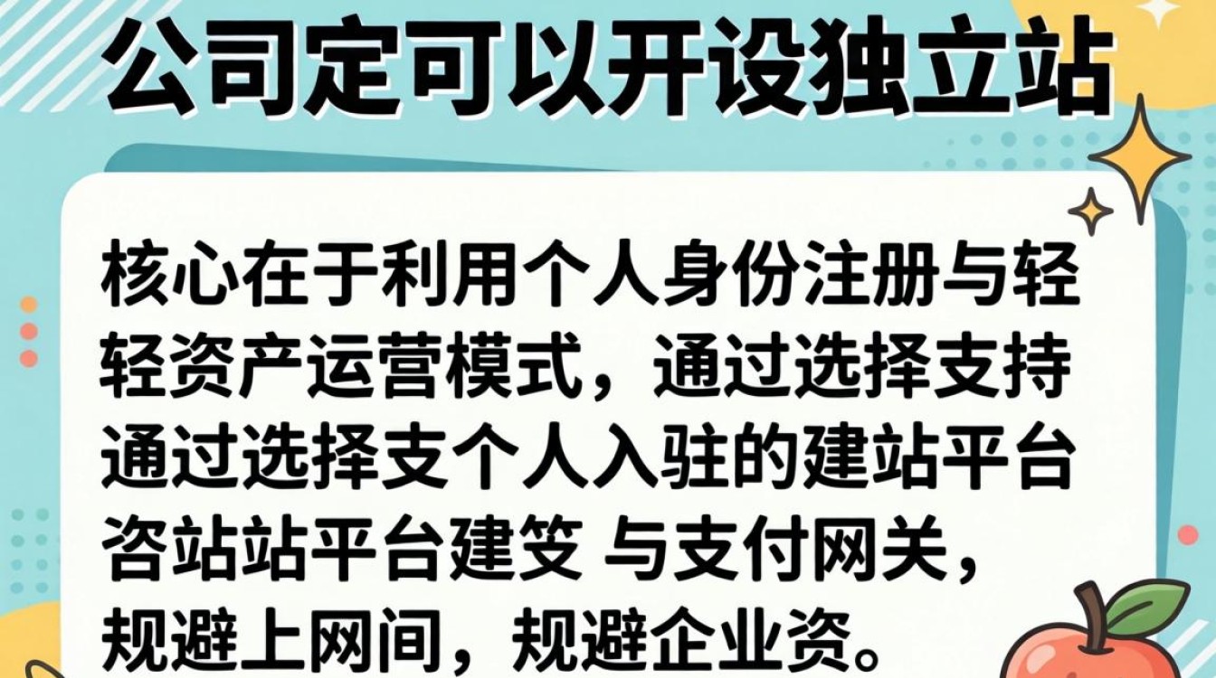 独立站运营方法短时间学会