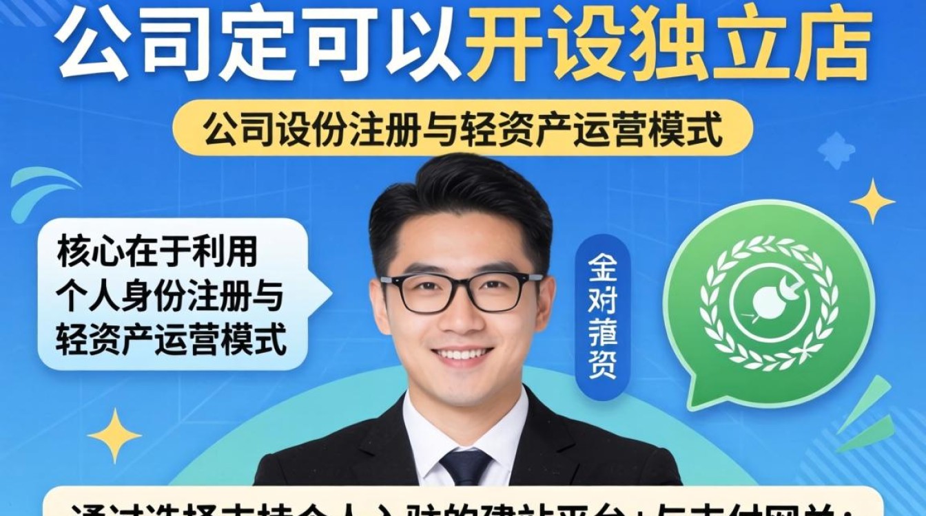 独立站运营方法短时间学会