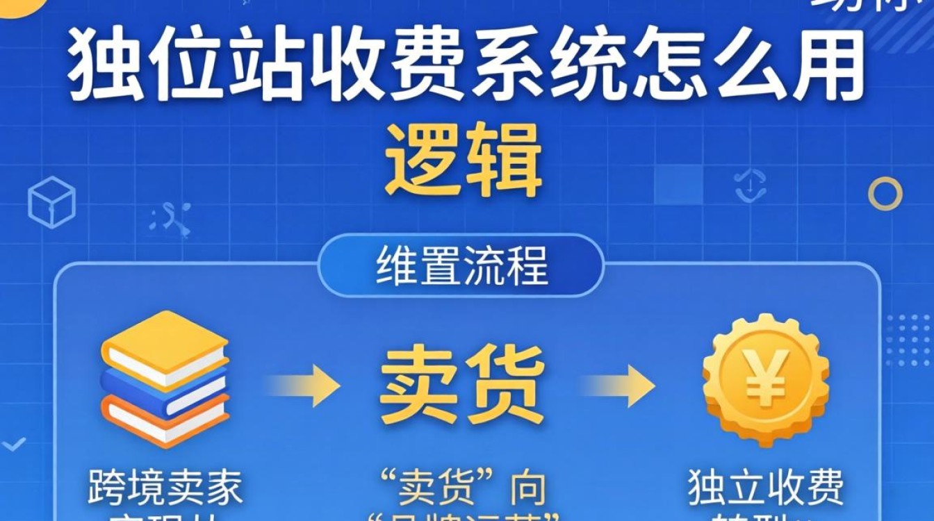 独立站建站费用大概多少