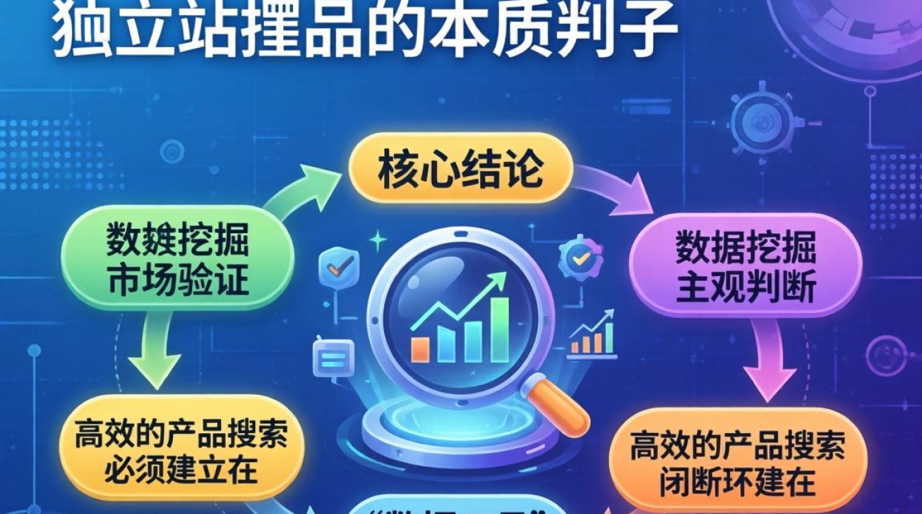 独立站怎么去搜索产品